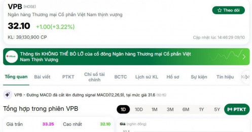 Cổ phiếu VPB được khuyến nghị mua