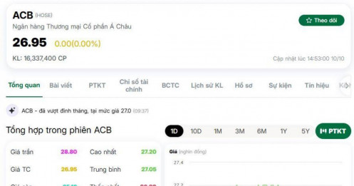 Một mã ngân hàng được khuyến nghị mua, kỳ vọng tăng 20%