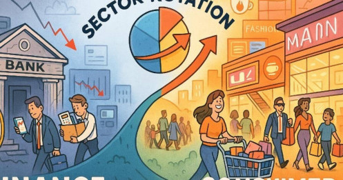 Sóng lớn 2026: Cổ phiếu tiêu dùng, bán lẻ thay thế ngân hàng dẫn dắt thị trường
