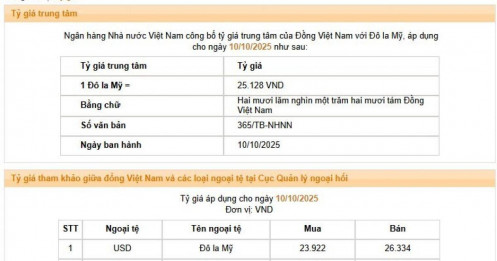 Giá USD ngân hàng giảm, thị trường tự do ‘nổi sóng’