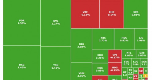 Dòng tiền rục rịch khơi dậy làn sóng mới ở nhóm BĐS