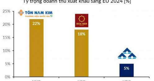 NGÀNH THÉP - EU siết chặt hạn ngạch nhập khẩu bảo vệ ngành thép nội địa