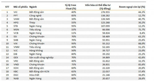 Dòng vốn ngoại sắp “ồ ạt” trở lại sau cú hích nâng hạng: 20 cổ phiếu Việt hưởng lợi trực tiếp