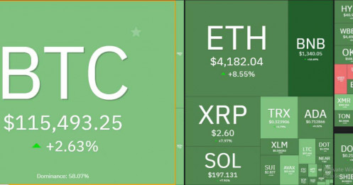 Bitcoin ‘nhảy múa’ trước cơn bão thương chiến Mỹ - Trung