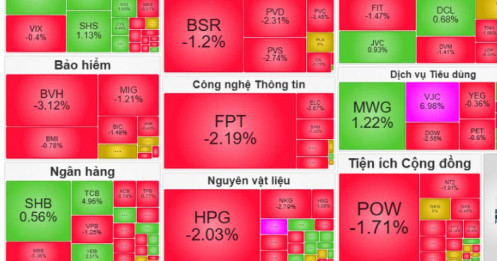 Bảng điện rợp sắc đỏ, VN-Index vẫn ‘lầm lũi’ đi lên