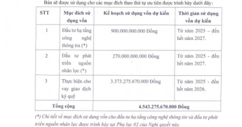 VPS chốt giá IPO 60.000 đồng/cổ phiếu