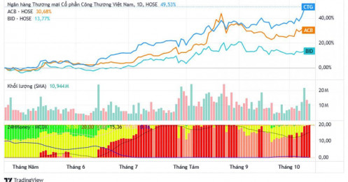 3 cổ phiếu ngân hàng được khuyến nghị mua, kỳ vọng sinh lời tới 18%