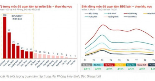 Dòng tiền BĐS rời trung tâm, lan tỏa ra vùng ven
