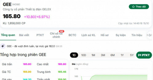 Lộ diện cổ phiếu tăng hơn 500% trở thành 'đại gia' 2 tỷ USD, chính thức vượt VIC trên đường đua tăng trưởng 2025