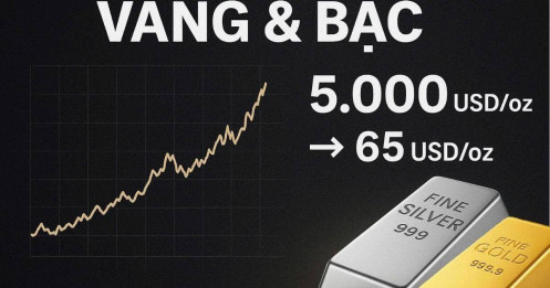 Ngân hàng Bank of America dự đoán giá vàng sẽ đạt 5.000 đô la và giá bạc đạt 65 đô la vào năm 2026