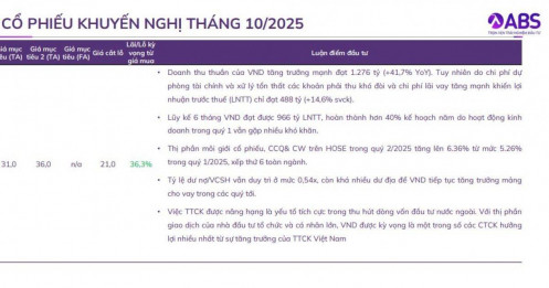 Cổ phiếu VND được kỳ vọng tăng gần 40% nhờ hiệu ứng nâng hạng
