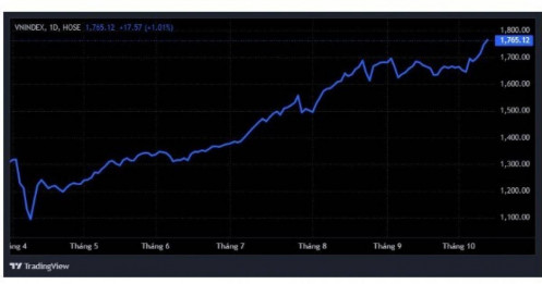 Nhận diện tín hiệu tạo đỉnh ngắn hạn: Khi nào cần thận trọng?