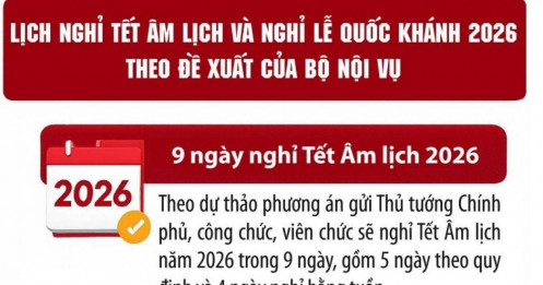 Lịch nghỉ Tết Âm lịch 2026