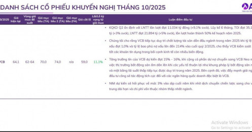 2 mã cổ phiếu ngân hàng lọt top khuyến nghị mua , kỳ vọng tăng trưởng 15%