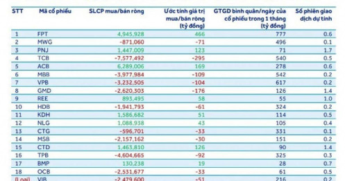 “Cá mập” sẽ gom mạnh cổ phiếu này trong kỳ cơ cấu tháng 10