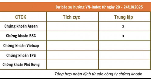 Khả năng VnIndex chỉnh về 1.700 điểm cần được tính đến