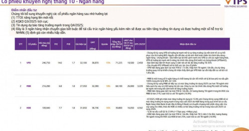3 cổ phiếu ngân hàng sáng giá nhất được khuyến nghị mua ngay trong tháng 10