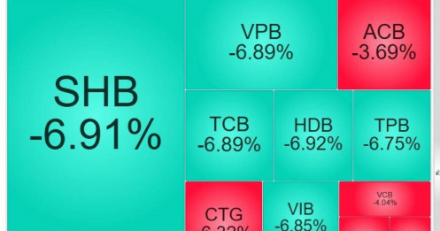 Phiên 20/10: Cổ phiếu ngân hàng đồng loạt lao dốc, chỉ 2 mã bất ngờ tăng giá