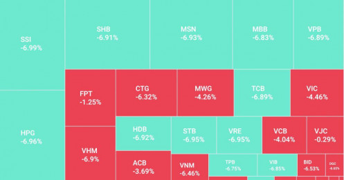 VN30 giảm hơn 100 điểm
