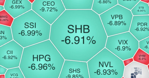 Vốn hóa TTCK Việt Nam "bay" 442.000 tỷ trong phiên 20/10