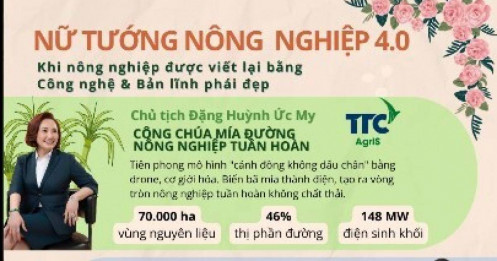 Cách 4 nữ tướng công nghệ tỷ đô đang làm mới cuộc chơi nông nghiệp Việt Nam