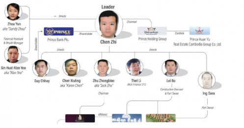 Khối tài sản của trùm sòng bạc lừa đảo tại Campuchia