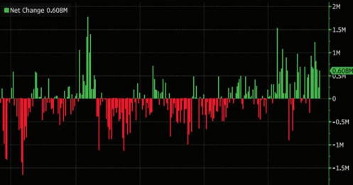 Vàng và Bạc – Tín hiệu tạo đỉnh đang đến gần