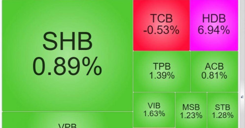 Loạt cổ phiếu ngân hàng hồi phục, một mã tăng trần