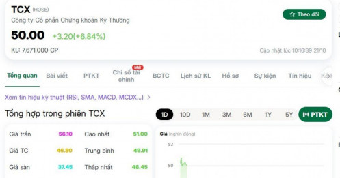 Cổ phiếu TCBS (TCX) chính thức lên sàn HoSE