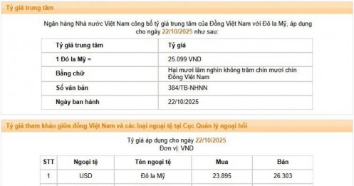USD giữ giá, thị trường tự do tiếp tục ‘nóng’