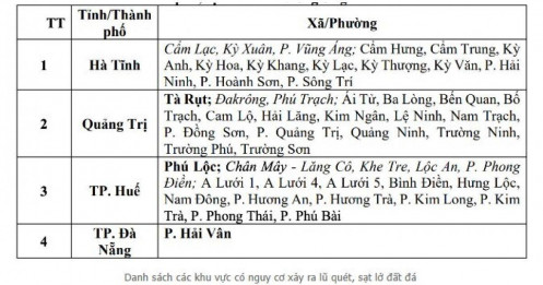 Cảnh báo khẩn đến 4 địa phương