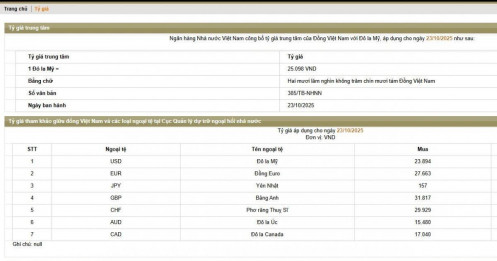 Tỷ giá ‘chợ đen’ tăng gần 27.400 VND/USD