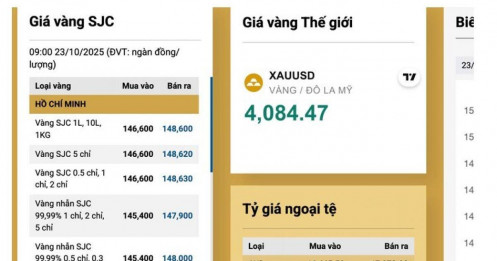 Sáng 23-10, giá vàng miếng SJC và vàng nhẫn biến động trái chiều