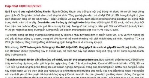 Quý 3 rực rỡ của ngành chứng khoán: Lợi nhuận tăng gấp 3 lần, dư nợ ký quỹ cán mốc kỷ lục 370.000 tỷ
