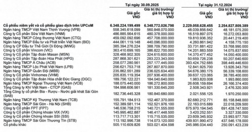 Lộ diện danh sách CTCK đang nắm giữ cổ phiếu MSN