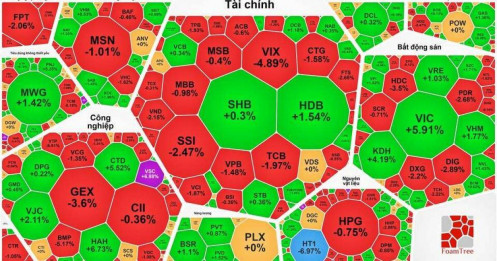Dòng tiền lựa chọn kỹ, thị trường phân hóa tích cực