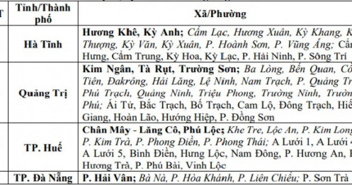 Thông báo khẩn: Hơn 60 xã, phường đặc biệt chú ý