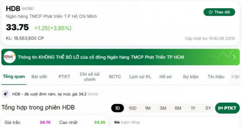 Cổ phiếu HDB vượt đỉnh lịch sử