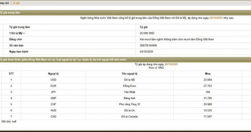 Giá USD thị trường tự do tăng nhanh
