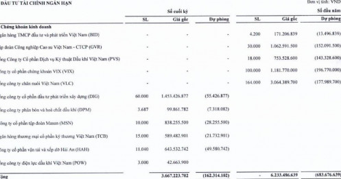 Nghịch lý: Dạy người khác làm giàu, nhưng doanh nghiệp của ông Nguyễn Thành Tiến lãi chưa tới 1 tỷ sau gần 2 năm