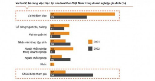 Cách thế hệ F1 Việt Nam đang tái định nghĩa quyền lực doanh nghiệp