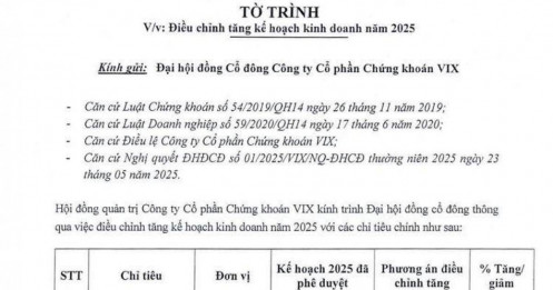 “VIX chơi lớn – nâng kế hoạch lãi 2025 gấp 4 lần, tín hiệu cho ‘siêu sóng’ cổ phiếu chứng khoán