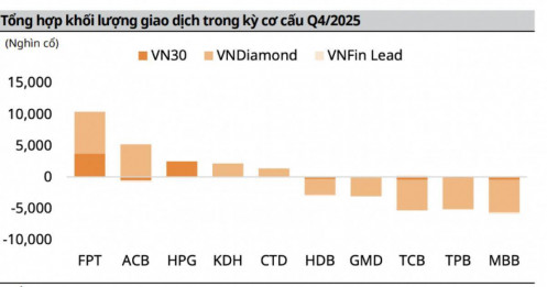 ETF sắp “dội bom” hành chục triệu cổ phiếu bank – cú shake out hay cơ hội gom hàng?