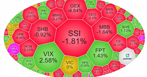 Thị trường tiếp tục giằng co, cầu bắt đáy giao dịch chậm