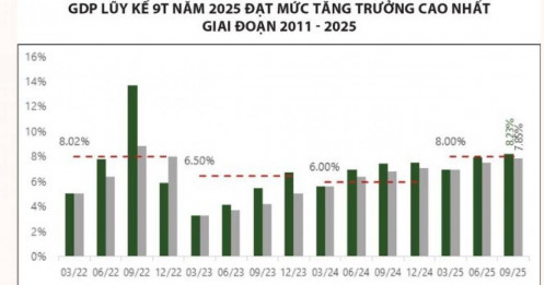 Cổ phiếu chủ chốt điều chỉnh