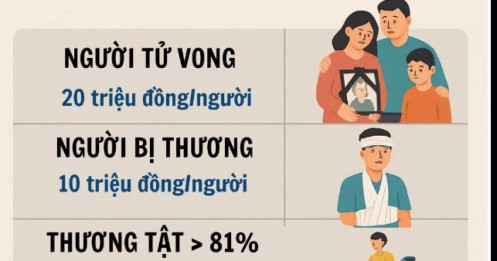 Những người dân nào có thể nhận được hỗ trợ tới hàng chục triệu đồng từ 15/12?