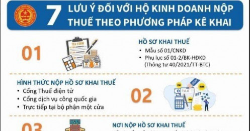 7 lưu ý giúp hộ kinh doanh tránh sai sót khi kê khai thuế