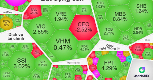 VN-Index từ giảm sâu đến tăng mạnh trong chớp mắt: Ai đang chi phối thị trường?