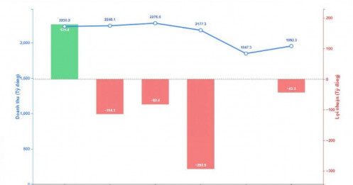 "Mắc kẹt" gần 600 tỷ đồng tại Novaland, SMC bán tài sản trả nợ còn bị truy thu thuế 26 tỷ, Ông trùm buôn thép lấy gì để hồi phục?