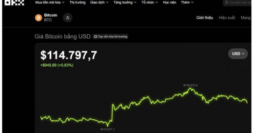 Bitcoin sẽ thủng mốc 109.000 USD?